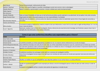 Maputo Conference
Neila Maciel Tempo de apresentação, melhoramente de slides
Nelinho F. Machava Iria focar mais aspectos ligados as questões metodologicas sendo mais conciso e claro na abordagem
Obadias Machava Reduzir o número se apresentação e aumentar o tempo se debate para cada tema/apresentação
Odete Augusto
Rila Hofussene
Salvador Nhabinde Dado ao tempo, há questões de base que só são facilmente percebidos quando explicado na sua plenitude. Sai isia explicar mais antes conceitas
Sergio Graciano Dava Organização dos poster e da propria pequisa com mais responsibildade e humliadade
Silas Goncalves Nequice
Definição claro do problema , concluso pratica dos objectiovs pussuposta analise do stakeholder (pontos forte e fracos ligado do comumida ou
mercados)
Tavares José Nahoripi
Wilma Guidion
A inclusão do medicina tradicional na medicina moderna visto que infelizmente o nosso S.N.S na inclui toda as região de Moçambique. Ex: o vou de
civas e cascas de plantas
Yuran F. Ngoenha
Realmente, ampliara mais os limites da investigação, olharia a ciência de uma nova forma isto é investigar sem fronterias e passar a levar mas in-
spirações dos mais fortes para o meu sucesso nesta área
Como é que esta conferênica desafiou suas expectativas para o futuro?
NAME RESPOSTA
Aissa Yisela Leitão
Amane Aguedo Zamba
Amaral Jacinto A conferência desafiou as minhas expectativas no sentido de criar um projecto aliante selativamente ao mundo tecnologico.
Amelia Margarida Matembe Esta conferência encorajou-me muito, fez-me ener mais nas minhas capacidades de pesquisa e que sim, é possivel que eu Amelia seja cientista
Amuli Herbert Songa
Foi muito bem apredemos sobre conhecimentos desvolvidos em artifado da cultura e investigaçâo cultural tambem e importante trabalhar inves-
tigadores nos desenvolvimento de novo teconologia
Anselmo J.R. Mucltane
Aristides Cumane A coferência incentivou me a prosseguir ainda mais com o processo de investigação cientifica
Aristides Nhambau
Como futuro investigador da area espero criar mais laços com cientistas de varios pontos do mundo para aprendar mais acerca da minha area
profissional
Benvindo Verde
Caetano Topola Raposo Desafiou na medida em que os conhecimentos aqui adquirdos poderam me ser util ao futuro e na vida profissional
Carlino Tom
Carlina L. Matola
Desafia me postivivamente ganhei muita inspiração para abraca a area de investiagação apenas na falta de saber por onde comecar e onde me
dirgir
Cheila Martins Contiunar na investigação de ficar a resolver varios pontos de segurança e nutrição do pais
 