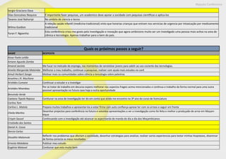 Maputo Conference
Sergio Graciano Dava
Silas Goncalves Nequice É importante fazer pequisas, um academico deve apoiar a socidade com pequisas cientificas e aplica-los
Tavares José Nahoripi No ambito de ciencia e tecno
Wilma Guidion
A releção saúde infantil (medicina tradicional) vinto que horarias crianças que entram nos servicias de urgencia por intoxicação por medicamento
tradicional
Yuran F. Ngoenha
Esta conferência criou-me gosto pela investigação e inovação que agora ambiciono muito ser um investigado uma pessoa mais activa na area de
ciênica e tecnologia. Apenas trabalhar para o bem do país.
Quais os próximos passos a seguir?
NAME RESPOSTA
Aissa Yisela Leitão
Amane Aguedo Zamba
Amaral Jacinto Me fucar no melcado de enprego, nas momentos de senslolizar jovens para adelir ao uso cociente das tecnologias.
Amelia Margarida Matembe Melhorar o meu trabalho, continuar a pesquisar, realizer com ajuda mais estudos no conf.
Amuli Herbert Songa Motivar mais os comunidades sobre ciência a tencologia sobre palestras
Anselmo J.R. Mucltane
Aristides Cumane Continuar a estudar e a investigar
Aristides Nhambau
Por se tratar de trabalho em decurso espero melhorar nos aspectos frageis acima mencionados e continua o trabalho da forma normal para uma outra
possivel apresentação no futuro caso haja a outra oportunidade
Benvindo Verde
Caetano Topola Raposo Contiunar na area de investigação ter do em conta que ainda me encontro no 3º ano do curso de licenciatura
Carlino Tom
Carlina L. Matola Prepara muitos trabalhos e apresentar-los e estar firme com auto confiança aprese ter com os erroos e seguir em frente
Cheila Martins
Desenhar projectos para conferência no futuro e votoidos apresentações a ver a investigação como foi feita e melhor a produçaão de arroz em Moçam-
bique
Crispin Sausol Continuando com a investigação até alcancar os asjecrivarda de manda do dia a dia dos Moçambicanos
Cristóvão dos Santos
Daniel A. Cossa
Dercio Carlos
Diosdilio Malamule
Reflectir nos problemas que afectam a sociedade, desenhar estrategias para analizar, realizer varios experiencias para testar minhas hiopsteses, diseminar
de forma correcta os meus resultados
Ernesto Matabeia Publicar meu estudo
Eugénio Matavol Contiunar que esto muito bom
 