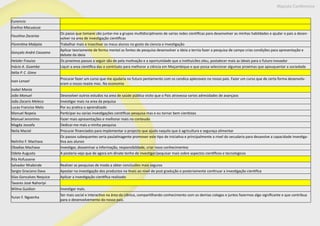 Maputo Conference
Eunencio
Evelina Macuacua
Faustina Zacarias
Os passo que tomarei são juntar-me a grupos multidisciplinares de varias redes cientificas para desenvolver as minhas habildades e ajudar o pais a desen-
volver na area de investigação cientificas
Florentina Mabjaia Trabalhar mais e insectivar os meus alunos no gosto da ciencia e investigação
Gonçalo André Cassamo
Aplicar teoriamente de forma mental as fontes de pesquisa desenvolver a ideia a ternia fazer a pesquisa de campo crias condições para apresentação e
debate da ideia
Heloler Frouiso Os proximos passos a seguir são de pela motivação e a oportunidade que a instituicões oleu, postalecer mais as ideais para o futuro inovador
Inácio A. Guambe Liquir a area cientifica das o contrisato para melhorar a ciência em Moçambique e que possa selecionar algumas proximas que apouquentar a sociedade
Itélia P. C. Gimo
Ivan Lenoel
Procurar fazer um curso que me ajudaria no futuro pentamento com os cendica apleceveis no nosso pais. Fazer um curso que de certa forma desenvolv-
eram o nosso reaste moc. Na economia
Isabel Mania
João Manuel Desevolver outros estudos na area de saúde pública visito que o Pais atravessa varios adresidades de avançaos
João Zacaris Meleco Investigar mais na area da pequisa
Lucas Franciso Melo Por eu pratica o aprendizado
Manuel Nopeia Participar eu varias investigações cientificas pesquisa mas e eu tornar bem cientistas
Manuel Jeronimo Fazer mais apresentações e melhorar mais no conteudo
Magda Jossefa Dedicai-me mais a minha pesquisa
Neila Maciel Procurar financiados para implementar o projecto que ajuda naquilo que é agricultura e seguraça alimentar
Nelinho F. Machava
Os passos subequentes seria paulatinagente promover este tipo de iniciativa e principalmente a nivel do secudaria para desavolve a capacidade investiga-
tiva aos alunos
Obadias Machava Investigar, dosseninar a informação, responsibildade, criar novo conhecimentos
Odete Augusto A posteria vejo que de agora em dinate tenho de investigar/pequisar mais sobre aspectos cientificos e tecnologicos
Rila Hofussene
Salvador Nhabinde Realizer as pesquisas de modo a obter conclusões mais seguros
Sergio Graciano Dava Apostar na investigação dos productos na tivais ao nivel de post gradução e posteriamente continuar a investigação cientifica
Silas Goncalves Nequice Aplicar a investigação cientifica realizado
Tavares José Nahoripi
Wilma Guidion Investigar mais.
Yuran F. Ngoenha
Ser mais social e interactivo na área da ciênica, compartilhando conhecimento com os demias colegas e juntos fazermos algo significante e que contribua
para o desenvolvemento do nosso pais.
 