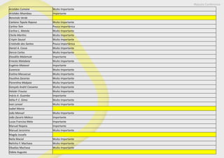 Maputo Conference
Aristides Cumane Muito Importante
Aristides Nhambau Importante
Benvindo Verde
Caetano Topola Raposo Muito Importante
Carlino Tom Pouca importânica
Carlina L. Matola Muito Importante
Cheila Martins Muito Importante
Crispin Sausol Muito Importante
Cristóvão dos Santos Pouca importânica
Daniel A. Cossa Muito Importante
Dercio Carlos Muito Importante
Diosdilio Malamule Importante
Ernesto Matabeia Muito Importante
Eugénio Matavol Importante
Eunencio Muito Importante
Evelina Macuacua Muito Importante
Faustina Zacarias Muito Importante
Florentina Mabjaia Muito Importante
Gonçalo André Cassamo Muito Importante
Heloler Frouiso Muito Importante
Inácio A. Guambe Importante
Itélia P. C. Gimo Muito Importante
Ivan Lenoel Muito Importante
Isabel Mania
João Manuel Muito Importante
João Zacaris Meleco Importante
Lucas Franciso Melo Importante
Manuel Nopeia Importante
Manuel Jeronimo Muito Importante
Magda Jossefa
Neila Maciel Muito Importante
Nelinho F. Machava Muito Importante
Obadias Machava Muito Importante
Odete Augusto
 