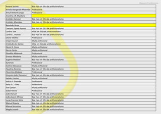 Maputo Conference
Amaral Jacinto Boa mas em falta de profissionalismo
Amelia Margarida Matembe Professional
Amuli Herbert Songa Professional
Anselmo J.R. Mucltane
Aristides Cumane Boa mas em falta de profissionalismo
Aristides Nhambau Boa mas em falta de profissionalismo
Benvindo Verde
Caetano Topola Raposo Boa mas em falta de profissionalismo
Carlino Tom Má e em falta de profissionalismo
Carlina L. Matola Boa mas em falta de profissionalismo
Cheila Martins Professional
Crispin Sausol Muito profissional
Cristóvão dos Santos Má e em falta de profissionalismo
Daniel A. Cossa Muito profissional
Dercio Carlos Muito profissional
Diosdilio Malamule Professional
Ernesto Matabeia Muito profissional
Eugénio Matavol Boa mas em falta de profissionalismo
Eunencio Professional
Evelina Macuacua Muito profissional
Faustina Zacarias Boa mas em falta de profissionalismo
Florentina Mabjaia Professional
Gonçalo André Cassamo Boa mas em falta de profissionalismo
Heloler Frouiso Muito profissional
Inácio A. Guambe Professional
Itélia P. C. Gimo Professional
Ivan Lenoel Muito profissional
Isabel Mania Professional
João Manuel Boa mas em falta de profissionalismo
João Zacaris Meleco Boa mas em falta de profissionalismo
Lucas Franciso Melo Boa mas em falta de profissionalismo
Manuel Nopeia Boa mas em falta de profissionalismo
Manuel Jeronimo Boa mas em falta de profissionalismo
Magda Jossefa Boa mas em falta de profissionalismo
 