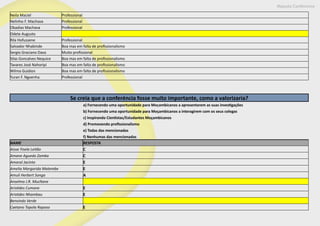 Maputo Conference
Neila Maciel Professional
Nelinho F. Machava Professional
Obadias Machava Professional
Odete Augusto
Rila Hofussene Professional
Salvador Nhabinde Boa mas em falta de profissionalismo
Sergio Graciano Dava Muito profissional
Silas Goncalves Nequice Boa mas em falta de profissionalismo
Tavares José Nahoripi Boa mas em falta de profissionalismo
Wilma Guidion Boa mas em falta de profissionalismo
Yuran F. Ngoenha Professional
Se creia que a conferéncia fosse muito importante, como a valorizaria?
a) Fornecendo uma oportunidade para Moçambicanos a apresentarem as suas investigações
b) Fornecendo uma oportunidade para Moçambicanos a interagirem com os seus colegas
c) Inspirando Cientistas/Estudantes Moçambicanos
d) Promovendo profissionalismo
e) Todas das mencionadas
f) Nenhumas das mencionadas
NAME RESPOSTA
Aissa Yisela Leitão C
Amane Aguedo Zamba C
Amaral Jacinto E
Amelia Margarida Matembe E
Amuli Herbert Songa A
Anselmo J.R. Mucltane
Aristides Cumane E
Aristides Nhambau E
Benvindo Verde
Caetano Topola Raposo E
 