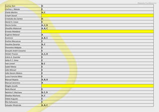 Maputo Conference
Carlino Tom D
Carlina L. Matola E
Cheila Martins A, C
Crispin Sausol
Cristóvão dos Santos D
Daniel A. Cossa E
Dercio Carlos A, C, D
Diosdilio Malamule A, B, C
Ernesto Matabeia
Eugénio Matavol A
Eunencio A, B, C
Evelina Macuacua C
Faustina Zacarias A, C
Florentina Mabjaia E
Gonçalo André Cassamo E
Heloler Frouiso A, C, D
Inácio A. Guambe E
Itélia P. C. Gimo C
Ivan Lenoel B, C
Isabel Mania E
João Manuel E
João Zacaris Meleco E
Lucas Franciso Melo E
Manuel Nopeia A, B, D
Manuel Jeronimo A
Magda Jossefa
Neila Maciel E
Nelinho F. Machava B, C, D
Obadias Machava A, C
Odete Augusto C
Rila Hofussene C
Salvador Nhabinde A, B, C
 