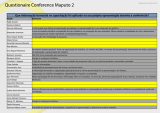 Maputo Conference
Questionaire Conference Maputo 2
Que informação fornecida na capacitação foi aplicado na sua própria apresentação durante a conferência?
NAME RESPOSTA
Adija Assane
Adriano Gabriel
Ahmed Abdirased A informação que obtive da capacitação que apliquei na apresentação foi o uso adequado dos gráficos
Alexandre Jeremias
O uso do metodo cientifico na produção do meu trabalho e na concepção do meu prótotipo. Ofereu tambem a habilidade de criar e desenvolver
novas pesquisas de modo a beneficiar a sociedade Moçambicana
Alice Isaque Tembe A colocação de metodólogia de pesquisa.
Alipio Simao
Amarildo Samuel Manjate
Ana Mutuce
Ana Raquel Machova
Na melhor maneira possivel. Tanto na organização do trabalho, no numéro de slides, no tempo da apresentação, basicamente em todo o processo
de elaboração e apresentação do trabalho.
Baltazar Januário Não tive tema preparado para apresentar.
Benigno Abrisio Energia e mudanças climáticas
Candida C. Magaia O tipo de estudos adicionais à fazer o meu trabalho de pesquisas refiro me na visâo do produtor, consumidor, mercador.
Filipe Saloide Todas as informações
Constantino Jose Visibilidade de aproveitamento de chuvas nos bairros locais.
Gracieta Chissico A informação fornecida na capacitação aplicada durante a minha apresentação foi a apresentação e em Posters.
Guilherme Rosa Organização no trabalho investigativo, objectividade e impacto na sociedade.
Igor Miranela Nesta capacitação foi me fornecida a informação sobre as inovações, no ramo dos alimentos (exposição de frutas nativas), estudo do meu trabalho
Jane Medja Nenhuma
Jaquelino Massinge
Joana Carlitos
Judite Maria Raimelo
Estou ou formar-me em saúde Publica, optei por meio ambiente e conservação por aceitar que o ambiente influência na qualidade de saúde dos
convidados
Larcio Zacarias
Lúcia Alfredo Chissano
Maria F.C. Baltazar Energia e mudanças climáticas
Paulo Parruove
Salmina Albano Comé A questão do tempo de apresentação, a sequência na apresentação, o dominio do próprio trabalho.
 