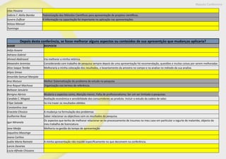 Maputo Conference
Silas Houana
Sidório F. Abilio Bambo Padronização dos Métodos Cientificos para apresentação de projetos cientificos.
Sunera Zulficar A informação na capacitação foi importante na aplicação nas apresentações
Veloso Manuel
Tsominga
Depois desta conferência, se fosse melhorar alguns aspectos ou conteúdos de sua apresentção que mudanças aplicaria?
NAME RESPOSTA
Adija Assane
Adriano Gabriel
Ahmed Abdirased Iria melhorar a minha retórica.
Alexandre Jeremias Considerando com trabalho de pesquisa sempre depois de uma apresentação há recomendação, questões e muitas coisas por serem melhoradas
Alice Isaque Tembe Melhoraria a minha colocação dos resultados, o levantamento da amostra no campo e na analise no método da sua analise.
Alipio Simao
Amarildo Samuel Manjate
Ana Mutuce Melhor Sistematização do problema de estudo na pesquisa
Ana Raquel Machova Organização nos termos de referência.
Baltazar Januário
Benigno Abrisio Mudaria o aspectos como; Atenção menor; Falta de profissionalismo; Ser um ser limitado à pesquisas.
Candida C. Magaia Avaliação económica e sensibilidade dos consumidores ao produto. Incluir o estudo da cadeia de valor.
Filipe Saloide So iria trazer os resultados obtidos
Constantino Jose
Gracieta Chissico A mudança na formulação dos problemas
Guilherme Rosa Saber relacionar os objectivos com os resultados da pesquisa.
Igor Miranela
Os aspectos que tenho de melhorar relacionar-se no processamento de insumos no meu caso em particular o iogurte de malambe, objecto do
meu trabalho de licenciatura
Jane Medja Melhoria na gestão do tempo de apresentação
Jaquelino Massinge
Joana Carlitos
Judite Maria Raimelo A minha apresentação não inscide especificamente no que deconvem na conferência.
Larcio Zacarias
Lúcia Alfredo Chissano
 