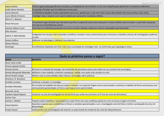 Maputo Conference
Joana Carlitos Tornar o gosto pelas geociências nos jovens, principalmente nas mulheres e criar num trabalho para apresentar na próxima conferência.
Judite Maria Raimelo Em grande. Perceber que ha melhorias no meu pais.
Larcio Zacarias A conferência desafiou muitas expectativas para mim, apostei que a vida nâo é facil, nunca devo desistir dos meus sonhos, lutar muito.
Lúcia Alfredo Chissano Investigar mais, e esperar outra oportunidade para apresentar resultados obtidos.
Maria F.C. Baltazar
Paulo Parruove
Em primeiro lugar descobri que não tenho que ficar a espera de outros para pesquisar e inovar, tambem que em posso e que toda a pesquisa
tem que ser transmitida aos outros.
Salmina Albano Comé Com base na conferência pretendo me tornar um bom cientista, tendo em conta as inspirações aqui fornecidas.
Silas Houana
Sidório F. Abilio Bambo
Instigando-me a buscar mais conteúdos cientificos e produzir mais conhecimento para minimizar os desafios crónicas de investigação académico
no pais.
Sunera Zulficar Melhorar na abordagem, melhorar nos projectos
Veloso Manuel
Tsominga A conferência implantou em mim, mais uma curiosidade em investigar mais na minha área que é geologia e minas
Quais os próximos passos a seguir?
NAME RESPOSTA
Aissa Yisela Leitão
Amane Aguedo Zamba
Amaral Jacinto Me fucar no melcado de enprego, nas momentos de senslolizar jovens para adelir ao uso cociente das tecnologias.
Amelia Margarida Matembe Melhorar o meu trabalho, continuar a pesquisar, realizer com ajuda mais estudos no conf.
Amuli Herbert Songa Motivar mais os comunidades sobre ciência a tencologia sobre palestras
Anselmo J.R. Mucltane
Aristides Cumane Continuar a estudar e a investigar
Aristides Nhambau
Por se tratar de trabalho em decurso espero melhorar nos aspectos frageis acima mencionados e continua o trabalho da forma normal para uma
outra possivel apresentação no futuro caso haja a outra oportunidade
Benvindo Verde
Caetano Topola Raposo Contiunar na area de investigação ter do em conta que ainda me encontro no 3º ano do curso de licenciatura
Carlino Tom
Carlina L. Matola Prepara muitos trabalhos e apresentar-los e estar firme com auto confiança aprese ter com os erroos e seguir em frente
Cheila Martins
Desenhar projectos para conferência no futuro e votoidos apresentações a ver a investigação como foi feita e melhor a produçaão de arroz em
Moçambique
Crispin Sausol Continuando com a investigação até alcancar os asjecrivarda de manda do dia a dia dos Moçambicanos
 
