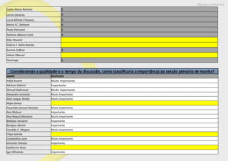 Maputo Conference
Judite Maria Raimelo 5
Larcio Zacarias 3
Lúcia Alfredo Chissano 5
Maria F.C. Baltazar 4
Paulo Parruove 5
Salmina Albano Comé 4
Silas Houana
Sidório F. Abilio Bambo
Sunera Zulficar 3
Veloso Manuel
Tsominga 5
Considerando a qualidade e o tempo da discussão, como classificaria a importância da sessão plenária de manha?
NAME RESPOSTA
Adija Assane Muito Importante
Adriano Gabriel Importante
Ahmed Abdirased Muito Importante
Alexandre Jeremias Muito Importante
Alice Isaque Tembe Muito Importante
Alipio Simao
Amarildo Samuel Manjate Muito Importante
Ana Mutuce Importante
Ana Raquel Machova Muito Importante
Baltazar Januário Importante
Benigno Abrisio Importante
Candida C. Magaia Muito Importante
Filipe Saloide
Constantino Jose Muito Importante
Gracieta Chissico Importante
Guilherme Rosa
Igor Miranela Importante
 