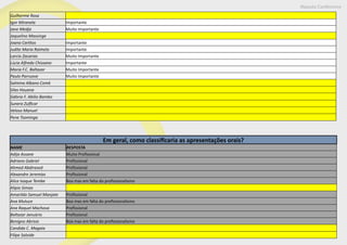 Maputo Conference
Guilherme Rosa
Igor Miranela Importante
Jane Medja Muito Importante
Jaquelino Massinge
Joana Carlitos Importante
Judite Maria Raimelo Importante
Larcio Zacarias Muito Importante
Lúcia Alfredo Chissano Importante
Maria F.C. Baltazar Muito Importante
Paulo Parruove Muito Importante
Salmina Albano Comé
Silas Houana
Sidório F. Abilio Bambo
Sunera Zulficar
Veloso Manuel
Pene Tsominga
Em geral, como classificaria as apresentações orais?
NAME RESPOSTA
Adija Assane Muito Profissional
Adriano Gabriel Profissional
Ahmed Abdirased Profissional
Alexandre Jeremias Profissional
Alice Isaque Tembe Boa mas em falta do profissionalismo
Alipio Simao
Amarildo Samuel Manjate Profissional
Ana Mutuce Boa mas em falta do profissionalismo
Ana Raquel Machova Profissional
Baltazar Januário Profissional
Benigno Abrisio Boa mas em falta do profissionalismo
Candida C. Magaia
Filipe Saloide
 