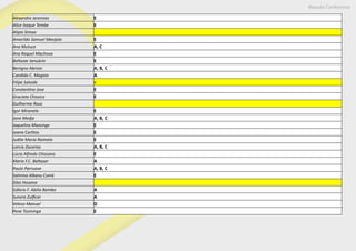 Maputo Conference
Alexandre Jeremias E
Alice Isaque Tembe E
Alipio Simao
Amarildo Samuel Manjate E
Ana Mutuce A, C
Ana Raquel Machova E
Baltazar Januário E
Benigno Abrisio A, B, C
Candida C. Magaia A
Filipe Saloide v
Constantino Jose E
Gracieta Chissico E
Guilherme Rosa
Igor Miranela E
Jane Medja A, B, C
Jaquelino Massinge E
Joana Carlitos E
Judite Maria Raimelo E
Larcio Zacarias A, B, C
Lúcia Alfredo Chissano E
Maria F.C. Baltazar A
Paulo Parruove A, B, C
Salmina Albano Comé E
Silas Houana
Sidório F. Abilio Bambo A
Sunera Zulficar A
Veloso Manuel D
Pene Tsominga E
 