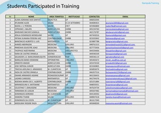 Students Participated in Training
Nr NOME AREA TEMATICA INSTITUICAO CONTACTOS EMAIL
1 ALIMA ADRIANO DOS SANTOS DIDACTICA UP 846052044
2 ATUMANE ALIDE SAUDE CS 25 SETEMBRO 844085815 atumane2009@gmail.com
3 NADIA J. V. PEREIRA SAUDE CRCT 825966800 nadia78p@hotmail.com
4 CIPRIANO J. BALATA AGRICULTURA UMBB 845234760 ciprianobalata@gmail.com
5 MARIAMO BACHIR SUMAILA AGRICULTURA UMBB 842176787 abubacarusbm@gmail.com
6 ATALIA DOMINGOS MONDLANE SAUDE UP 847443016 litamond4@gmkail.com
7 FATIMA SUMANA PEREIRA VAZ CONTABILIDADE UMBB 823202842 fatimavaz@gmail.com
8 BANCRACIO ALBERTO S. LUIS MATEMATICA UP 823887788 bangracioluis@gmail.com
9 AHMED ABDIRAZAK MEDICINA UNILURIO 848761313 ahmedabdirazak2012@gmail.com
10 PANESHIA SILVESTRE JOAO MEDICINA UNILURIO 827772656 paneshiasilvestre93@gmail.com
11 THOPHILE NIZEYIMANA MEDICINA UNILURIO-FCS 844334666 theophileni@gmail.com
12 FAIRA DE CASTRO SPANELA GESTAO UMBB 849590339 fairaspanela@gmail.com
13 SALVADOR J.A. NANUONAMUQUITA CONSERVACAO FEAF 840546114 agiradois@gmail.com
14 NARGUISS BANO OSSMANE OPTOMETRIA UNILURIO 845465672 mirah_oss@live.com.pt
15 ERNESTO AMADE AGRICULTURA UMBB 825474530 ernede2013@gmail.com
16 JOSE IMPISSA JUNIOR AGRICULTURA UMBB 823260805 impissajunior@hotmail.com
17 TINICHA ADELINA D. ARMANDO M. CLIMATICAS UP 826856074 tinichadelina@gmail.com
18 FAZIA DE CASTRO SPANELA CONTABILIDADE UMBB 846357516 faziaspanela1234@gmail.com
19 EMANE ARMANDO ASSANE PEDAGOGICA/MAT UP 842236453 emanyassanyco@gmail.com
20 LAZARO CARDOSO MATEMATICA UP 842794376 ensinomatematicaup12@gmail.com
21 NOEMIA MARIA DO C. ALBERTO CONTABILIDADE UMBB 825251884 noemiamaria90@gmail.com
22 MIRANDOLINA V. ANTENANE MATEMATICA UP 848059351 linaantenane@gmail.com
23 CELESTINO T. JEMUSSENE MEDICINA UNILURIO 847624734 celestinomodaissa@gmail.com
24 TARMAMA DE JUSSUB MEDICINA UNILURIO 849207482 tarmamadetarmamade@hotmail.com
25 DOMINGOS ADRIANO M. CLIMATICAS UP 844140592 doadriano92@gmail.com
26 IVANDRA TIVANE SAUDE UNILURIO 848967618 ivandra-tivane@hotmail.com
27 DOMINGOS DA COSTA M. CLIMATICAS UP 861617040
28 MASSUMA YASSINE RAZA ARQUITECTURA UNILURIO 845848500 massuma.yassin@hotmail.com
Nampula Training
 