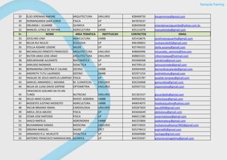 29 ELSO JEREMIAS AMONE ARQUITECTURA UNILURIO 828468750 elsojeremias@gmail.com
30 HERMINGARDA SARA JORGE FISICA UP 847870237
31 ORLANDA I. GUAMBE QUIMICA UP 828439428 orlandainacioguambe@yahoo.com.br
32 MANUEL IUTALE DE FATIMA AGRICULTURA UMBB 825114376 manuelintala@gmail.com
Nr NOME AREA TEMATICA INSTITUICAO CONTACTOS EMAIL
33 JOCELINO LINO AGRICULTURA UMBB 825418676 jocelinozoupuanha@gmail.com
34 NELSA RUI MULIO ECOLOGIA UP 846186852 nushamulio92@gmail.com
35 STELLA ASSANE USSENE SAUDE UP 825766322 stella.assane@gmail.com
36 MICANALDO ERNESTO FRANCISCO ARQUITECTURA UNILURIO 848666996 micanaldo_extreme@live.com
37 NILTON ARAO JOSE ARAO ARQUITECTURA UNILURIO 848855321 niltonmatava@hotmail.com
38 ABDUMAHABI AJUDANTE MATEMATICA UP 842668368 uahabina@gmail.com
39 JAMUSSO MOMADE DIDACTICA UP 842709110 jamussomade@gmail.com
40 BERNARDINA CRISTINA P. CALANE GESTAO UMBB 820044405 bernardinacalande@gmail.com
41 ANDIRETH TUTU LAURINDO GESTAO UMBB 822971254 andriethtutu@gmail.com
42 YASALDE DE JESUS MATEUS LAMPIAO FISICA UP 824325787 yasalde.lampiao@gmail.com
43 SAMUEL ARMANDO J. MOIANA M. CLIMATICAS UNILURIO 826236068 gamundeia@gmail.com
44 NELVA DE LUISA DAVID SIXPENE OPTOMETRIA UNILURIO 820507152 sixpennelva@gmail.com
45
CRISCENCIO GISCARD DA FO AN-
TUNES NUTRICAO UNILURIO 821301557 giscarddafo@gmial.com
46 HELIO ARAO CILAVO INVEST. AGRARIA UMBB 849502542 heliochavo@gmail.com
47 MODESTO JUSTINO MODESTO AGRICULTURA UMBB 840654075 modestojustino@yahoo.com
48 YACUB IBRAIMO ISMAIL CARDIOLOGIA UNILURIO 820267603 yacub99@gmail.com
49 ABDUL ZECA ABUDO FISICA UP 843646649 abdulzeca@gmail.com
50 CESAR JOSE MATOSSE FISICA UP 846011580 cesarmatosse@gmail.com
51 VASCO MATEUS AGRONOMIA UMBB 842255800 vaxkomateus@gmail.com
52 MUHAMMAD HAMZA MEDICINA UNILURIO 840719025 muhammudhamza7893@gmail.com
53 ORGINIA MANUEL SAUDE CRCT 825278413 orginia85@gmail.com
54 ARMANDO R.U. MUALEITE DIDACTICA UP 826669680 raulngay@gmail.com
55 ANTONIO FRANCISCO NAMAGALIMA QUIMICA UP 844335047 antonionamagalima@gmail.com
Nampula Training
 