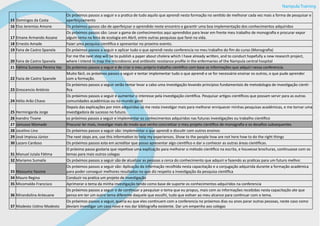 Nampula Training
15 Domingos da Costa
Os próximos passos a seguir e a pratica de tudo aquilo que aprendi nesta formação no sentido de melhorar cada vez mais a forma de pesquisar e
aperfeiçoamento
16 Elso Jeremias Amone Os próximos passos são de aperfeiçoar o aprendido neste encontro e garantir uma boa implementação dos conhecimentos adquiridos
17 Emane Armando Assane
Os próximos passos são: Levar a gama de conhecimentos aqui aprendidos para levar em frente meu trabalho de monografia e procurar expor
algum tema na feira de ecologia em Abril, entre outras pesquisas que farei na vida.
18 Ernesto Amade Fazer uma pesquisa cientifica e apresentar no proximo evento.
19 Faira de Castro Spanela Os próximos passos a seguir e aplicar tudo o que aprendi nesta conferencia no meu trabalho do fim do curso (Monografia)
20 Faira de Castro Spanela
For me the next step will be to publish a paper about cholera which I have already written, and to conduct hopefully a new research project,
where I intend to map the microbionic and antibiotic resistance profile in the enfermaries of the Nampula central hospital
21 Fátima Sumana Pereira Vaz Os próximos passos a seguir e de criar o meu próprio trabalho cientifico com base as informações que adquiri nessa conferencia.
22 Fazia de Castro Spanole
Muito fácil, os próximos passos a seguir e tentar implementar tudo o que aprendi e se for necessário ensinar os outros, o que pude aprender
com a formação.
23 Grescencio António
Os próximos passos a seguir serão tentar levar a cabo uma investigação levando princípios fundamentais de metodologia de investigação cienti-
fica
24 Hélio Arão Chavo
Os próximos passos a seguir e aumentar o interesse pela investigação cientifica. Pesquisar artigos científicos que possam servir para as outras
comunidades académicas ou no mundo geral
25 Hermingarda Jorge
Depois das explicações por mim adquiridas só me resta investigar mais para melhorar enriquecer minhas pesquisas académicas, e me tornar uma
investigadora de sucesso no futuro.
26 Ivandro Tivane os próximos passos a seguir e implementar os conhecimentos adquiridos nas futuras investigações ou trabalho cientifico
27 Jamusso Momade Procurar ler mais, investigar mais de modo que venho concretizar o meu projeto cientifico de monografia e os desafios subsequentes
28 Jocelino Lino Os próximos passos a seguir são: implementar o que aprendi e discutir com outros ensinos
29 José Impissa Júnior The next steps are, use this information to help my experiences. Show to the people how are not here how to do the right things
30 Lazaro Cardoso Os próximos passos esta em acreditar que posso apresentar algo cientifico e dar a conhecer as outras áreas cientificas.
31 Manuel Jutala Fátima
O próximo passo gostaria que repetisse uma explicação para melhorar o método cientifico na escrita, e houvesse brochuras, continuasse com os
temas para mais outros colegas
32 Mariamo Sumaila Os próximos passos a seguir são de atualizar as pessoas a cerca do conhecimento que adquiri e fazendo as praticas para um futuro melhor.
33 Massuma Yassine
Os próximos passos a seguir são: Aplicação da informação recolhida nesta capacitação e a conjugação adquirida durante a formação académica
para poder conseguir melhores resultados no que diz respeito a investigação da pesquisa cientifica
34 Mauro Regina Conduzir na pratica um projeto de investigação
35 Micomaldo Francisco Aprimorar o tema da minha investigação tendo como base de suporte os conhecimentos adquiridos na conferencia
36 Mirandolina Anteuane
Os próximos passos a seguir e de continuar a pesquisar o tema que eu propus, mais com as informações recebidas nesta capacitação ate que
penso em ter um outro tema diferente daquele que escolhi, tudo que estiver ao meu alcance para continuar com o tema.
37 Modesto Ustino Modesto
Os próximos passos a seguir, queria eu que eles continuem com a conferencia no próximos dias ou anos parar outras pessoas, neste caso como
deviam investigar um caso novo e nos dar bibliografia existente. Dar um empenho aos colegas
 