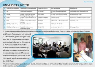 UNIVERSITIES INVITED
1 UEM, Dept of Engineering Universidade Eduardo Mondlane 21478100/21475311 Av. de Moçambique langa@uem.mz
2 UP Universidade Pedagógica 21 320 860/2 Rua João Carlos Raposo Beirão nº
135
ruthui@up.ac.mz/dc.up@tvcabo.co.mz
3 ISCTEM Instituto Superior deCiências e
Tecnologias de Moçambique
21312014/5 Rua 1394 - Zona da Facim - Maputo secretaria@isctem.ac.mz
4 ISCISA Instituto Superior de Ciências da
Saúde
21486931/21496083 Av. Tomás Ndunda info@iscisa.ac.mz/infoiscisa@yahoo.com.br
5 ISTEG Instituto Superior de Tecnologias
e Gestão
842557356 Av. Namaacha, n.188 Belo-Horizonte isteg@isteg.ac.mz
6 UEM, Dept de Medicina Faculdade de Medicina 21325255 :Av Salvador Allende 702-
7 UEM, Dept de Agornomia Faculdade de Agronomia e
Engenharia Florestal
21492177/9 Avenida Julius Nyerere N.1 dir.faef@gmail.com
1. Universities were identified and visited to propose the training and inform the Directors of Each University of the Program
and Project. This was very well received.
Maputo Training
2. Official letters, poter and flyers were
sent and all Universities and students
were excited to be part of this process.
3. Professors and Students had re-
quested more information when ap-
plication forms were sent so a further
more detailed posters and flyers was
distributed from the 2nd March till the
11th March with final registration by
the 13th March
* Various meetings took place between USAID, Ministry and ESS to formulate and develop the program and various action plans
for the training and conferences.
 