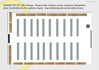 PLENARY SET UP: Max 150 pax. Theatre style. Podium, screen, projector, interpreters
desk, hand held mics for audience inputs. Expo tables/panels round walls of room
Nampula Conference
 
