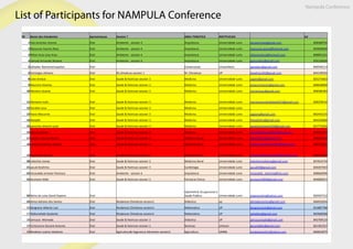 List of Participants for NAMPULA Conference
Nº Nome dos Estudantes Apresentacao Session ? AREA TEMATICA INSTITUICAO tel
1 Elso Jeremias Amone Oral Ambiente - session 4 Arquitetura Universidade Lurio elsojeremias@gmail.com 828468750
2 Massuma Yassine Raza Oral Ambiente - session 4 Arquitetura Universidade Lurio massuma.yassin@hotmail.com 845848500
3 Nilton Arao Jose Arao Oral Ambiente - session 4 Arquitetura Universidade Lurio niltonmatova@hotmail.com 848855321
4 Samuel Armando Moiane Oral Ambiente - session 4 Arquitetura Universidade Lurio gamundeia@gmail.com 826236068
5 Salvador Nanvonamuquitxo Oral Conservacao Unizambeze agiradors@gmail.com 840546114
6 Domingos Adriano Oral M.climaticas-session 1 M. Climaticas UP doadriano92@gmail.com 844140592
8 Eane Amisse Oral Saude & Nutricao-session 3 Medicina Universidade Lurio uagire@gmail.com 825273603
9 Mauricio Antonio Oral Saude & Nutricao-session 3 Medicina Universidade Lurio amauriciotonio@gmail.com 848648900
10 Mariano Ussene Oral Saude & Nutricao-session 3 Medicina Universidade Lurio myriamisac@gmail.com 848580383
11 Mariamo Isufo Oral Saude & Nutricao-session 3 Medicina Universidade Lurio mariamoissufoabdala2014@gmail.com 828378142
12 Geraldo Leva Oral Saude & Nutricao-session 3 Medicina Universidade Lurio
13 Viano Macurine Oral Saude & Nutricao-session 3 Medicina Universidade Lurio opgiava@gmail.com 842442155
14 theopile Oral Saude & Nutricao-session 3 Medicina Universidade Lurio theophileni@gmail.com 844334666
15 paneshia silvestre joao Oral Saude & Nutricao-session 3 Medicina Universidade Lurio paneshiasilvestre93@gmail.com 827772656
16 ahmed ahmed Oral Saude & Nutricao-session 3 Medicina Universidade Lurio ahmedabdirazak2012@gmail.com 848761513
17 ivandra natercia tivane Oral Saude & Nutricao-session 3 Medicina Geral Universidade Lurio doadriano92@gmail.com 848967618
18 mohamad hamza remane Oral Saude & Nutricao-session 3 Medicina Geral Universidade Lurio muhammadhamza7893@gmail.com 840719025
19 tawamade jussub Oral Saude & Nutricao-session 3 Medicina Geral Universidade Lurio tarmamadetarmamade@hotmail.com 849207482
20 celestino tomas Oral Saude & Nutricao-session 3 Medicina Geral Universidade Lurio celestinomalaissa@gmail.com 847624734
21 yacub ibrahimo Oral Saude & Nutricao-session 3 Cardiologia Universidade Lurio yacub59@gmail.com 820267603
22 micanaldo ernesto francisco Oral Ambiente - session 4 Arquitetura Universidade Lurio micanaldo_extreme@live.com 848666996
23 Atumane Alide Oral Saude & Nutricao-session 3 Farmacia Clinica Universidade Lurio atumane2009@gmail.com 844085815
24 Nelva de Luísa David Sixpene Oral
Optometria Ocupacional e
Saude Publica Universidade Lurio sixpenenelva@yahoo.com 820507152
25 Alima Adriano dos Santos Oral Mudancas Climaticas-session1 Didactica up alimadossantos@gmail.com 846052044
26 Bangracio Alberto Luis Oral Mudancas Climaticas-session1 Matematica UP bangracioluis@gmail.com 823887788
27 Abdumahabi Ajudante Oral Mudancas Climaticas-session1 Matematica UP uahabina@gmail.com 842668368
28 Jamusso Momade Oral Saude & Nutricao-session 3 Didactica UP jamussomade@gmail.com 842709110
29 Ceriscencio Giscard Antunes Oral Saude & Nutricao-session 3 Nutricao Unilurio giscarddafo@gmail.com 821301557
30 Modesto Justino Modesto Oral Agricultura& Seguranca Alimentar-session2 Agricultura UMBB modestojustino@yahoo.com 840654075
Nampula Conference
 