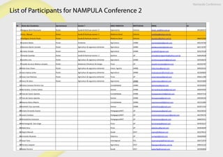 List of Participants for NAMPULA Conference 2
Nº Nome dos Estudantes Apresentacao Session ? AREA TEMATICA INSTITUICAO EMAIL tel
1 Narguiss Bano Ossumane Poster Saude & Nutricao-session 3 Optometria Unilurio mirah_oss@live.com.pt 845465672
2 Artur Manuel Poster Saude & Nutricao-session 3 Medicina Geral Unilurio muloliwa@yahoo.com.br
3 Rodrigues Antonio Paulo Poster Saude & Nutricao-session 3 Medicina Geral Unilurio mossieco@yahoo.com.br 846472350
4 Cipriano Balata Poster Ambiente Agricultura UMBB ciprianobalata@gmail.com 845234760
5 Mariamo Bachir Sumaila Poster Agricultura & seguranca alimentar Agricultura UMBB abubacarusbm@gmail.com 842176787
6 Ernesto Amade Poster Ambiente Agricultura UMBB ernede2013gmail.com 825474530
7 Orlanda Guambe Poster Saude & Nutricao-session 3 Quimica UP orlandainacioguambe@yahoo.com.br 828439428
8 Jocelino Lino Poster Agricultura & seguranca alimentar Agricultura UMBB jocelinozoupuanha@gmail.com 825418676
9 Yasalde de Jesus Mateus Lampiao Poster Mudancas Climaticas & Energia Fisica UP yasalde.lampiao@gmail.com 824325787
10 Helio Arao Chavo Poster Agricultura & seguranca alimentar Invest. Agraria UMBB heliochavo@gmail.com 849502542
11 Jose Impissa Junior Poster Agricultura & seguranca alimentar Agricultura UMBB impissajunior@hotmail.com 823260805
12 Cesar Jose Matosse Poster Agricultura & seguranca alimentar Fisica UP cesarmatosse@gmail.com 846011580
13 Vasco M ateus Poster Agricultura & seguranca alimentar Agronomia UMBB vaxkomateus@gmail.com 842255800
14 Fatima Sumana Perreira Vaz Contabilidade UMBB fatimavaz@gmail.com 823202842
15 Bernardina Cristina Calane Gestao UMBB bernardinacalande@gmail.com 820044405
16 Fazia de Castro Spanela Contabilidade UMBB faziaspanela1234@gmail.com 846357516
17 Faira de Castro Spanela Gestao UMBB fairaspanela@gmail.com 849590339
18 Noemia Maria Alberto Contabilidade UMBB noemiamaria90@gmail.com 825251884
19 Andrieth Tutu Laurindo Gestao UMBB andriethtutu@gmail.com 822971254
20 Emane Armando Assane Pedagogica/MAT UP emanyassany@gmail.com 842236453
21 Lazaro Cardoso Pedagogica/MAT UP ensinomatematicaup12@gmail.com 842794376
22 Mirandolina Antenane Pedagogica/MAT UP linaantenane@gmail.com 848059351
23 Hermengarda Sara Jorge Fisica UP herminjorge@gmail.com 847870237
24 Abdul Zeca Fisica UP abdulzeca@gmail.com 843646649
25 Orgina Manuel Saude CRCT orginia85@gmail.com 825278413
26 Armando Mualeite Didactica UP raulngay@gmail.com 826669680
27 Cesar Faria Investigacao FCS cesarnampula@hotmail.com 826712970
28 Floriana Joaquim Agricultura CRCT flojoaquim@yahoo.com.br 848432122
29 Nadia Perreira Saude CRCT nadia78p@hotmail.com 825966800
Nampula Conference
 