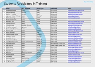 Students Participated in Training
Maputo Training
N NOME AREA TEMATICA INSTITUIÇÃO CONTACTOS EMAIL
1 Jorge vicente Junior Energia FENG 82 742 9545 jorgevicentejunior1@gmail.com
2 Sidonio F. Bombo Nutrição FENG 82 738 1630 sidoniobombo@gmail.com
3 Gracieta S. Chissico Nutrição FENG 82 332 6442 gracieta.chissico@gmail.com
4 esperanca Nicolau Utchova Saude FCNM-UP 82 108 7029 euchova@gmail.com
5 Estrela Rosa Langa Saude ISCISA 84 037 0990 estrelarosa@gmail.com
6 Bordina L. Mutemba Saude ISCISA 82 523 6163
7 Manuela Cavela Saude ISCISA 82 889 5340 manuelasujetse@yahoo.com.br
8 Paulino Feliciano Saude ISCISA 82 874 6351 paulino.feliciano@gmail.com
9 Paulo Bonifacio Educação Alimentar UP 82 664 1738 paulobonifacio@gmail.com
10 Neila Alberto Maciel Agricultura UP 82 411 6536 neilaalberto@gmail.com
11 Onesia Felizarda Saveca Saude ISCTEM 82 131 3678 onesiasaveca@gmail.com
12 Guiomar Viola Saude ISCTEM 82 742 7994 guioma_cunha@hotmail.com
13 Perito Tarquinho Saude UEM 82 122 5570 alperito2@gmail.com
14 Zaqueu Eduardo Malate Energia FCNM-UP 84 472 6151 zaqueu.malate@gmail.com
15 Alexandre Fenias Energia FCNM-UP 82 669 0522 alexmuzime@gmail.com
16 Jaime Luis Mario Saude ISCISA 82 743 6453 luismario9-231@hotmail.com
17 Sergio Graciano Dava Saude FCNM-UP 84 714 4873 sgraciano66@yahoo.com.br
18 Lucas Manuel da Costa Energia e Conservação FCNM-UP 82 663 2827 dacostalucas@gmail.com
19 Diosdelia Ernesto Saude FCNM-UP 84 219 6330 ou 82 558 4073 diasmolumele@gmail.com
20 João Zacarias Saude ISCISA 82 846 1954 ou 84 868 1682 joaomalecoo@gmail.com
21 Guida Alberto Saude ISCISA 82 525 5362 guida.margarida@gmail.com
22 Celia Matsinhe Saude ISCISA 84 511 7809 cmatsinhe.em@gmail.com
23 Filipe Salvador Agricultura UEM-FENG 82 030 3819 fmalima@gmail.com
24 Belarmino Mudancas Climaticas AEFUM 82 067 1760 belarminolanga@yahoo.com.br
25 Ambota Ngunga Saude ISCTEM 82 945 0625 ambota1@hotmail.com
26 Sofia Nobre Saude ISCTEM 82 720 5276 sofianobre93@hotmail.com
27 Momede Hassan Saude Nutricao ISCTEM 82 306 9408 richad.hessen@gmail.com
28 Euclides Nhaca Saude Nutricao ISCTEM 82 721 3494 euclidesnhaca@gmail.com
29 Josefina Sumbane Saude ISCISA 82 794 3570 josumbane@gmail.com
 