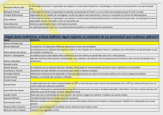 Nampula Conference
Pameshia Siliestre João
A informação fornecida na capacitação que apliquei na minha apresentação foi a metodologia e a ferenica de tempo perante uma apresentação
oral
Rodriguês Antonio A informação fornecida na capacitação foi aplicado na preparação do Poster e na sua incitiva apresentação porque foi uteil a sevisão
Theopile Relizerimane Organização de um trabalho de investigação, escolha de topicas mais importantes e resumo os resultados em formas de tabelas/graficas
Vasco Mateus
A informação fornecida na capacitação e que apiquei na minha propria apresentação durante a conferencia foi quase toda, mas destaque vai para a
organização, resumo, formação e como se apresentar, etc
Viano Macurine Durante as aprsentações foram a formações de posters
Yacub Ibraimo Ismail Foi usado pelo groupo e por me o uso apropriando das graficas e a simplificação dos powerpoint
Depois desta conferência, se fosse melhorar alguns aspectos ou conteúdos de sua apresentção que mudanças aplicaria?
NAME RESPOSTA
Afonso Fernando José
Ahmed Abdirasak Iria adicionar um diapositivo (slide) que apresenta as novas recomendações
Alima Adriano dos Santos
As mudanças que eu aplicania são organizar melhor o meu trabalho isto é olhando o tema e o problema que conhe dentro da apresentação no que
diz respeito a conferencia
Antonio F. Namagalima A mudanças que eu faria depois desta conferencia seria de melhora ou aprofundar mais com a minha pequisa
Atalia D. Mondlane
Não tive nenhuma critica quanto a apresentação, mas o desafio e de estimular com as pesquisas pois encontrei o meu caminho de partido com a
conferencia
Benedito Carlito
Celesto Jemusse As mudanças que eu aplicarei esforuam voltodas a formulação de recomendações que feriam úteis e aplicáveis na comunidade
Crescêncio G. Artunes Quantificar de modo refecifico os nutrientes para melhor a hábitos arcadeção
Domingos Adriano Melhoraria as tecnicas de de expressão e a forma de apresentação oral. Assim comumearia melhor com os meus colegas de profissão
Ernesto Amade Mudança no conteúdo das variáveis e indicador
Farcida Ismael
Faruque Hare
A organização deve por todas as apresentações em PPT um dia ntes para eviter cenários de participantes sem o PPT por motivos diversos e ter um
corpo jurado para cada tema específica
Isaura Brito dos Santos
Aumento o tempo para as apresentações porque 5mins é pouco para uma boa e completa exposições. Diversificar o Juri isto é colocar pessoas com
diferentes areas de formação. Exemplo: Alguem da Saude
Ivandra Tivane Penso que com a contribuição do corpo do Juri e dos demais colegas iria melhorar o trabalho nos pontos citados
Jamusso Momane Uso determinativo das tecnologias para mais pesquisas
José Imprissa Júnior
Melhorar metodos de investigação, explorar mais as informações existentes em relação ou certa pesquisa. Trabalhar em colaboração com outras
pessoas
Narguiss Bairo Ussmone A forma e apresentação dos resultados mostrar de forma mais simples e clara
Nelva de Luisa O. Sixpene Colocaria mais sugestões no final
 