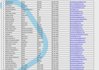 30 Mira Marizane Saude ISCTEM 82 905 3760 miraabdulremane@gmail.com
31 Celeste Gimo Saude ISCTEM 82 618 2579 gicua_pady@hotmail.com
32 Ana Raquel Agricultura ISCTEM 82 417 0074 ana.raquel.291@hotmail.com
33 HowardCamando Saude ISCTEM 84 112 6390 h.camando007@gmail.com
34 Salvador Nhabinde Mudancas Climaticas UEM 82 418 8008 sdario@live.com
35 Katia Baloi Saude UP 82 602 6736 eulaliabaloi@gmail.com
36 Alice Isaque Tembe Saude UP 82 907 2337 alice.itembe@gmail.com
37 Magda Jossefa Elaboracao UP 84 828 8068 guimofery@gmail.com
38 Vanilda Chude Saude ISCISA 82 151 1776 cvanildachude@gmail.com
39 Barbara Mendes Saude ISCISA 82 659 6560 barbaracharmila74@gmail.com
40 Joaquina Adolfo Saude ISCISA 82 646 6966 jcuinachaibo@gmail.com
41 Jaime Pechico Agricultura UEM 82 531 4475 jpechico@gmail.com
42 Sadir Fazbem Agricultura AEFUM 82 854 9736 sadirfazbem@gmail.com
43 Amelia Margarida Saude AEFUM 82 024 0730 gmatavele@gmail.com
44 Edgar Adamo Cossa Mudancas Climaticas UEM FAEF 82 669 0267 cossa.edgar@gmail.com
45 Ernesto Mataleia Mudancas Climaticas UEM FAEF 82 915 9468 ernesto.laisse@gmail.com
46 Joao Alberto Mudancas Climaticas UEM FAEF 84 548 3703 joaoalberto780@gmail.com
47 Aristides Saude UEM FAEF 82 651 2009 universitarythings@yahoo.com.br
48 Cheila Martins Agricultura UEM FAEF 82 803 8820 cheilakli@gmail.com
49 Manuel Mataruca Agricultura UEM FAEF 84 859 3713 manuelmataruca@gmail.com
50 Edson Domingos Guambe Energia UP 84 488 2631 edson-guambe@yahoo.com
51 Alberto Arone Chiziane Engenharia UEM FENG 84 717 7613 amatico.chiziane@gmail.com
52 Aleixo Elisa Luciano Nutrição ISCISA 82 919 8829 alemanuelo@gmail.com
53 Faruk Obra Nutrição ISCISA 82 408 1786 farukobra@gmail.com
54 Olivia Ecelina Inacio Saude UP 82 486 0335 oliviacovele@gmail.com
55 Caetano Topola Raposo Saude ISCISA 82 795 5119 topolasraposo@gmail.com
56 Baltazar Januario Saude ISCISA 82 793 1272 daniluciano@gmail.com
57 Enesia Nelson Pita Saude ISCISA 82 331 4882 enesiapita@gmail.com
58 Nelson Cuboia Saude UEM 82 094 2180 nelsoncuboia@gmail.com
59 Bruna Magie Cabral Lima Saude ISCTEM 82 396 9824 brunamayara94@gmail.com
60 Neila Maciel Agricultura UP 82 411 6536 neilaalbertino@rocketmail.com
61 Custodia Paulo Saude ISCTEM 82 484 5710 ttoddy2002@gmail.com
62 Nilza Dias Nhatsave Saude UEM 82 671 2346 nilzanhatsave1@gmail.com
63 Josefa Zacarias Paruk Agricultura UEM FENG 82 807 6040 josefaparuk@gmail.com
64 Salbina Albano Comé Agricultura UEM FENG 82 199 6903 salminaalbano@gmail.com
65 Alex Aguacheiro Nutrição UEM FENG 82 289 5550 aguacheiro04@gmail.com
 