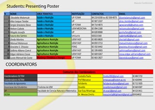 Maputo Conference
Students: Presenting Poster
N NOME AREA TEMATICA INSTITUIÇÃO CONTACTOS EMAIL
1 Diosdelio Malamule Saúde e Nutrição UP FCNM 842196330ou 825584073 diosmalamule@gmail.com
2 Alice Isaque Tembe Saúde e Nutrição UP 829072337 alice.itembe@gmail.com
3 Sergio Graciano Dava Saúde e Nutrição UP FCNM 847144873 sgraciano66@yahoo.com
4 Nelson Cuboia Saúde e Nutrição UEMMEDICINA 820942180 nelsoncuboia@gmail.com
5 Magda Jossefa Saúde e Nutrição UP 848288068 guimufary@gmail.com
6 Isaura dos Santos Saúde e Nutrição UniLurio 820221560 isabrito462@gmail.com
7 Sheila Martins Agriculturae Nutrição UEMFAEF 828038820 cheilakli@gmail.com
8 ManuelMataruca Agriculturae Nutrição UEMFAEF 848593713 manuelmataruca@gmail.com
9 Gracieta S. Chissico Agriculturae Nutrição FENG 823326442 gracieta.chissico@gmail.com
10 Salbina Albano Comé Agriculturae Nutrição UEMFAEF 821996903 salminaalbano@gmail.com
11 Edgar Adriano Cossa Agriculturae Nutrição UEMFAEF 826690267 cossa.edgar.adriano@gmail.com
12 Lucas Manuelda Costa MudançaClimáticae Energia UP FCNM 826632827 dacostalucas@gmail.com
COORDINATORS
Coordenadores ISCTEM CustodiaPaulo ttoddy2002@gmail.com 824845710
Coordenadores ISCTEM Prof Macuacua emacuacua@isctem.ac.mz 824263940
Faculdade de Agronomia Felisberto felisberto.afonso@gmail.com 827125920
Associacao dos Estudantes Finalistas daUEM Osvaldo osvaldomauaie@gmail.com 826606587
UP Faculdade de Ciencias Naturais e Matematica EzarEsau Nhareluga nh.ezar2@gmail.com 845230411
ISCISA Dr. Messias Zimilia messzimila84lightwork@gmail.com824164632
Contactos dos Coordenadores
 