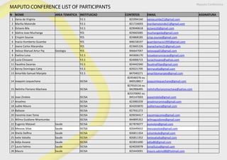 N NOME AREA TEMATICA INSTITUICAO CONTATOS EMAIL ASSINATURA
1 Vania da Virginia Y.E.S 825994160 vaniacumbe21@gmail.com
2 Marilia Matsinde Y.E.S 821724693 mariliamatsinde21@gmail.com
3 Octavio Bila Y.E.S 829040618 octavio26@gmail.com
4 Idalina Joao Muchanga YES 829665685 muchangaida@gmail.com
5 Crispim Souroe YES 824868185 crisp.souroe@gmail.com
6 Inacio Humberto Guambe YES 848158197 guambeinacio1995@gmail.com
7 Joana Carlos Macandza YES 823665226 joanacharles21@gmail.com
8 Veloso Manuel Artur Paj Geologia YES 846647047 velosopaj01@gmail.com
9 Evelina Luisa Y.E.S 845606170 luisadaanunciacao@gmail.com
10 Lucia Chissano Y.E.S 824006715 luciachissano@yahoo.com
11 Faustina Zacarias Y.E.S 824442340 faustinafilipe@gmail.com
12 Kenny Domingos Catia Y.E.S 829221705 kennycatia@gmail.com
13 Amarildo Samuel Manjate Y.E.S 847040271 amarildomanjate@gmail.com
14 Joaquim Lequechane ISCISA
824546576 ou
840528817 joaquimlequechane@gmail.com
15 Nelinho Floriano Machava ISCISA
827010116 ou
842906495 nelinhoflorianomachava@yahoo.com
16 Joao Zindola ISCISA
825370092 ou
845147003 joaozindola@gmail.com
17 Anselmo ISCISA 823983339 anselmoromma@gmail.com
18 Judite Maura ISCISA 824203870 juditemaura@gmail.com
19 Baltazar ISCISA 827931272
20 Iracemia Joao Tome ISCISA 829034417 iracemiajcome@gmail.com
21 Wilma Guidione Nhantumbo ISCISA 844895352 wilmaguidione@gmail.com
22 Eugenio Matavel Saude ISCISA 827876077 eumotov@gmail.com
23 Messias Sitoe Saude ISCISA 826449432 messiassitoe@gmail.com
24 Sheila Delfina Saude ISCISA 826811354 cshambule@gmail.com
25 Ivete Valodia Saude ISCISA 826811352 ivetevalodia@gmail.com
26 Adija Assane Saude ISCISA 822831690 adija86@gmail.com
27 Laura Fatima Saude ISCISA 824020078 ismailluisa@gmail.com
28 Mauro Saude ISCISA 825443091 mauro.sabino88@hotmail.com
Maputo Conference
MAPUTO CONFERENCE LIST OF PARTICIPANTS
 