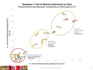 Conference Afek Tounes 20150422