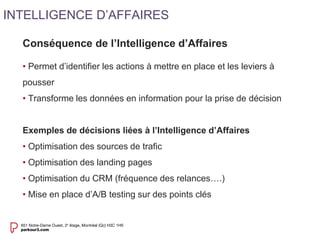 Conséquence de l’Intelligence d’Affaires 
• Permet d’identifier les actions à mettre en place et les leviers à 
pousser 
• Transforme les données en information pour la prise de décision 
Exemples de décisions liées à l’Intelligence d’Affaires 
• Optimisation des sources de trafic 
• Optimisation des landing pages 
• Optimisation du CRM (fréquence des relances….) 
• Mise en place d’A/B testing sur des points clés 
INTELLIGENCE D’AFFAIRES 
 