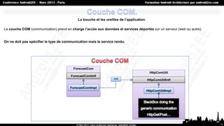 La bouche et les oreilles de l’application.

La couche COM (communication) prend en charge l’accès aux données et services déportés sur un serveur (web ou autre).


On ne doit pas spécifier le type de communication mais le service rendu.




                                         ForecastCom
                                                                                           HttpComUtil
                                       ForecastComIntf
                                                                  use
                                                                                          HttpComUtilIntf

                                       ForecastComImpl
                                                                                          HttpComUtilImpl




                                                                                                                        11
 