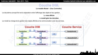 Le modèle Model – (Vue Controller).

Le deuxième concept fort est la séparation entre l’affichage des objets et leur gestion.
                                                              La view affiche
                                                        le model gère les données.
Le model se charge de la gestion des objets affichés et la communication avec les services.




                                         1      1
                         FamilyView                  FamilyModel                              FamilySrvIntf
                             0                           0
                                                                             use
                             n                           n
                                         1      1
                         HumanView                   HumanModel                               HumanSrvIntf
                             0                           0

                             n                           n                   use
                                         1      1
                         AdressView                  AdressModel                              AdressSrvIntf




                                                                                                              13
 