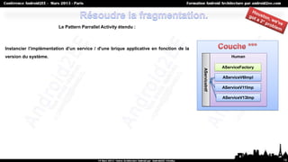 Le Pattern Parrallel Activity étendu :



Instancier l’implémentation d’un service / d'une brique applicative en fonction de la
version du système.                                                                                        Human

                                                                                                       AServiceFactory




                                                                                        AServiceIntf
                                                                                                       AServiceV6Impl

                                                                                                       AServiceV11Imp

                                                                                                       AServiceV13Imp




                                                                                                                         18
 
