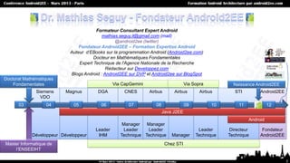 Formateur Consultant Expert Android
                                           mathias.seguy.it@gmail.com (mail)
                                                 @android2ee (twitter)
                                Fondateur Android2EE – Formation Expertise Android
                            Auteur d’EBooks sur la programmation Android (Android2ee.com)
                                       Docteur en Mathématiques Fondamentales
                                Expert Technique de l'Agence Nationale de la Recherche
                                             Rédacteur sur Developpez.com
                            Blogs Android : Android2EE sur DVP et Android2ee sur BlogSpot
Doctorat Mathématiques
    Fondamentales                               Via CapGemini                       Via Sopra          Naissance Android2EE
              Siemens     Magnus        DGA          CNES       Airbus       Airbus        Airbus      STI         Android2EE
                VDO
      03           04        05           06          07           08               09          10       11             12
                                                                        Java J2EE
                                                                                                              Android
                                                    Manager   Manager
                                       Leader        Leader    Leader                     Leader     Directeur      Fondateur
            Développeur Développeur     IHM        Technique Technique      Manager      Technique   Technique     Android2EE
Master Informatique de                                                   Chez STI
    l’ENSEEIHT

                                                                                                                                2
 