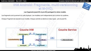 Les fragments (post-HC et pre-HC) partagent le même modèle.

Les fragments sont purement du code dupliqué. Les modèles sont indépendants de la version du système.

Chaque Fragment est associé à son modèle. Chaque activité se décline en deux types : pré et post HC.




                                           0     1
                          ActivityLegacy             FragmentLegacy
                                                         1

                                                         1                  use
          LauncherActivity                           FragmentModel                           AServiceSrvIntf
                                                         1

                                           0     1       1
                             ActivityHC               FragmentHC


                                                                                                               22
 