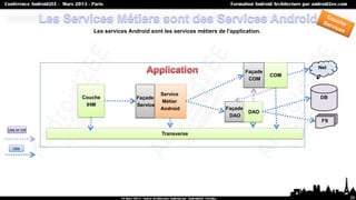 Les services Android sont les services métiers de l'application.




                                                                                          Net
                                                                           Façade
                                                                                    COM
                                                                            COM


                                          Service
             Couche             Façade                                                    DB
                                          Métier
              IHM               Service
                                          Android                 Façade
                                                                            DAO
                                                                   DAO
                                                                                           FS
Use or not
                                          Transverse

  Use




                                                                                                29
 