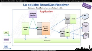 La couche BroadCast est une couche à part entière


                       BroadCast
                        Receiver                                                          Net
                                                                           Façade
                                                                                    COM
                                                                            COM




                                             Service                                      DB
             Couche                Façade
                                             Métier
              IHM                  Service
                                             Android
  start
                                                                  Façade
                                                                            DAO
                                                                   DAO
                                                                                           FS

Use or not
                                             Transverse



  Use



                                                                                                42
 