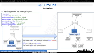 Use ViewStub

  La ViewStub permet le lazy loading de layouts.
   <ViewStub
   android:id="@+id/stub_import"
   android:inflatedId="@+id/panel_import"
   android:layout="@layout/progress_overlay"
   android:layout_width="fill_parent"
   android:layout_height="wrap_content"
   android:layout_gravity="bottom" />




                                                                                                         id/panel_import



                                           findViewById(R.id.stub_import).setVisibility(View.VISIBLE);
                                           // or
                                           View importPanel = ((ViewStub)
             id/stub_import                findViewById(R.id.stub_import)).inflate();



From Android Graphics, Animations and Tips & Tricks, Romain Guy & Chet Haase, Devoxx 2010
                                                                                                                           50
 