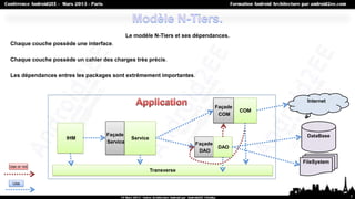 Le modèle N-Tiers et ses dépendances.
Chaque couche possède une interface.

Chaque couche possède un cahier des charges très précis.

Les dépendances entres les packages sont extrêmement importantes.



                                                                                              Internet
                                                                              Façade
                                                                                       COM
                                                                               COM



                                  Façade                                                      DataBase
                    IHM                       Service
                                  Service                            Façade
                                                                               DAO
                                                                      DAO

                                                                                             FileSystem
Use or not
                                                        Transverse

 Use


                                                                                                          7
 