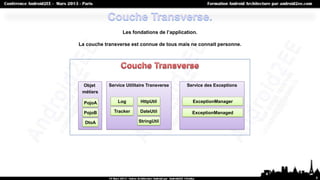 Les fondations de l’application.

La couche transverse est connue de tous mais ne connait personne.




 Objet      Service Utilitaire Transverse    Service des Exceptions
 métiers

  PojoA         Log        HttpUtil             ExceptionManager

  PojoB       Tracker      DateUtil            ExceptionManaged

  DtoA                    StringUtil




                                                                      8
 