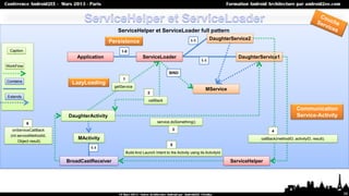ServiceHelper et ServiceLoader full pattern
                                                                              ...