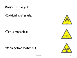 Graham Twiby 98
Warning Signs
•Oxidant materials.
•Toxic materials.
•Radioactive materials.
 