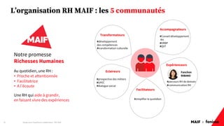 MAIF x
L’organisation RH MAIF : les 5 communautés
Design pour l'expérience collaborateur - REX Maif
10
#simplifier le quotidien
#Conseil développement
RH
#HRBP
#QVT
#développement
des compétences
#transformation culturelle
#parcours RH de demain
#communication RH
Accompagnateurs
Expérienceurs
Fanchon
RIBANO
Eclaireurs
Transformateurs
Facilitateurs
#prospective des métiers
#GPEC
#dialogue social
Notre promesse
Richesses Humaines
Au quotidien, une RH :
• Proche et attentionnée
• Facilitatrice
• A l’écoute
Une RH qui aide à grandir,
en faisant vivre des expériences
 