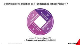 MAIF x
D’où vient cette question de « l’expérience collaborateur » ?
Design pour l'expérience collaborateur - REX Maif
13
Les axes du plan stratégique MAIF
« Engagés pour demain » 2019-2022
 