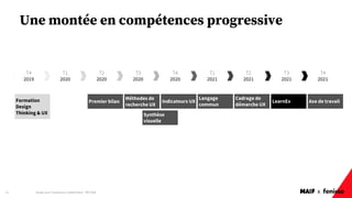 MAIF x
22
Une montée en compétences progressive
T4
2019
T1
2020
T2
2020
T3
2020
T4
2020
T1
2021
T2
2021
Formation
Design
Thinking & UX
Premier bilan
Méthodes de
recherche UX
Indicateurs UX
Langage
commun
Cadrage de
démarche UX
Synthèse
visuelle
MAIF x
Design pour l'expérience collaborateur - REX Maif
T3
2021
T4
2021
Axe de travail
LearnEx
 