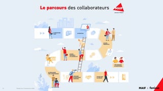 MAIF x
Design pour l'expérience collaborateur - REX Maif
32
 