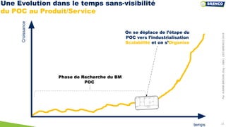 Phase de Recherche du BM
POC
On se déplace de l’étape du
POC vers l’industrialisation
Scalabilité et on s’Organise
21
temps
Croissance
Une Evolution dans le temps sans-visibilité
du POC au Produit/Service
ParKARIMBROURI,Eng–DBA|CEOBRENCO2019
 