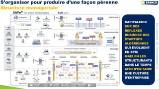 S’organiser pour produire d’une façon pérenne
Structure managériale
22
CAPITALISER
SUR DES
REFLEXES
BUSINESS DES
STARTUPS
ALGÉRIENNES
QUI ÉVOLUENT
EN EPIC
MAIS EN LES
STRUCTURANTS
DANS LE TEMPS
AFIN D’EN FAIRE
UNE CULTURE
D’ENTREPRISE
ParKARIMBROURI,Eng–DBA|CEOBRENCO2019
 