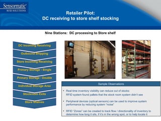 Retailer Pilot: DC receiving to store shelf stocking DC Incoming Receiving Outbound Shipping Primary Storage - Single Primary Storage - Double Individual Storage Area Store Incoming Receiving Stockroom Exits Store Shelves Nine Stations:  DC processing to Store shelf Sample Observations Real time inventory visibility can reduce out of stocks: RFID system found pallets that the stock room system didn’t see  Peripheral devices (optical sensors) can be used to improve system performance by reducing system “noise”  RFID “Zones” can be created to track flow / directionality of inventory to determine how long it sits, if it’s in the wrong spot, or to help locate it 