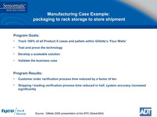 Program Goals: Track 100% of all Product X cases and pallets within Gillette’s ‘Four Walls’ Test and prove the technology Develop a scaleable solution Validate the business case Program Results: Customer order verification process time reduced by a factor of ten Shipping / loading verification process time reduced in half, system accuracy increased significantly Manufacturing Case Example:  packaging to rack storage to store shipment Source:  Gillette 2005 presentation at the EPC Global BAG 