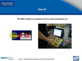 Step #2 Source:  Gillette 2005 presentation at the EPC Global BAG The SKU number is scanned once for each production run UPS Conveyor Exit Doors Pack To Order Packaging Center Distribution Center Verification Tunnel Case Packing Machine Connecting Link Pick To Order Hand  Pallet Forming 