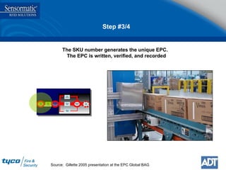 Step #3/4 Source:  Gillette 2005 presentation at the EPC Global BAG The SKU number generates the unique EPC.  The EPC is written, verified, and recorded UPS Conveyor Exit Doors Pack To Order Packaging Center Distribution Center Verification Tunnel Case Packing Machine Connecting Link Pick To Order Hand  Pallet Forming 