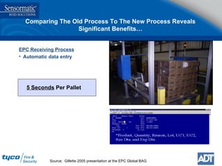 Comparing The Old Process To The New Process Reveals Significant Benefits… EPC Receiving Process Automatic data entry 5 Seconds  Per Pallet Source:  Gillette 2005 presentation at the EPC Global BAG 